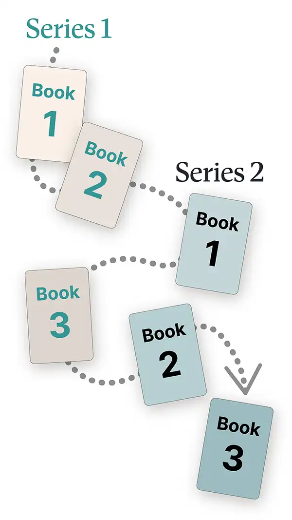 Facebook Ads For Authors 16 Understanding Facebook Ads for Authors over multiple book series
