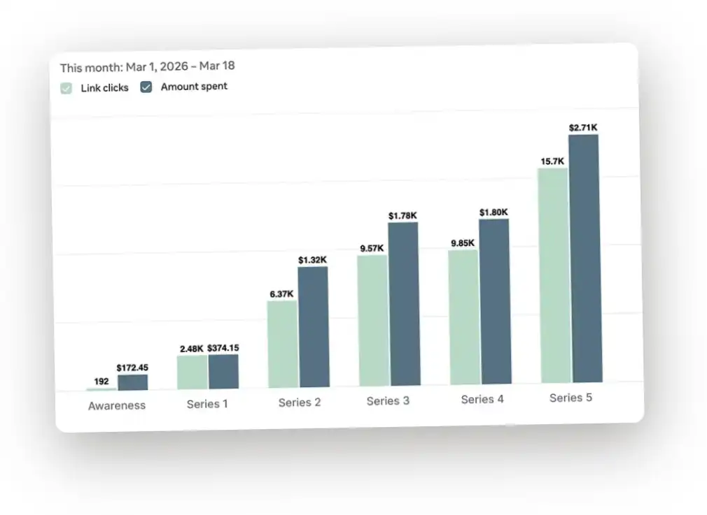Facebook Ads For Authors 22 Facebook Ads for Authors Client Dashboard